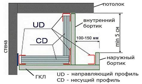 Осветление и отделка выполnенной оптики