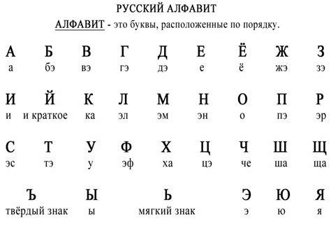 Освоение основ русского алфавита и правильное произношение