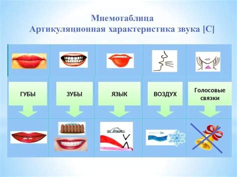 Освойте методику артикуляции звуков