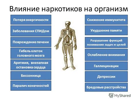 Ослабление или паралич конечностей