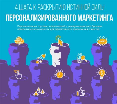 Ослепительные перемены: от распродаж до персонализированного маркетинга в сети Летуаль