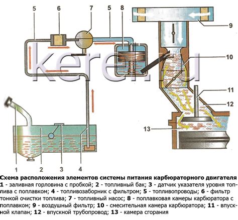 Осмотр и очистка устройства питания автомобильного двигателя перед регулировкой