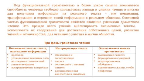 Осмысление целей и формирование концепции пространства