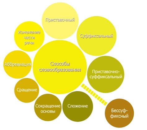 Основа: ключевой компонент словообразования