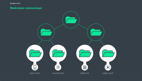 Основа работы NFS: сетевое взаимодействие и распределенное файловое хранилище