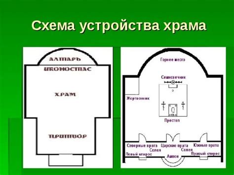 Основная структура алтаря: создание фундамента