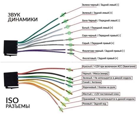 Основная суть и необходимые инструменты для подключения магнитолы в автомобиле