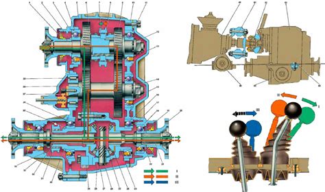 Основная функция раздаточной коробки в функционировании автомобиля Нива 2121