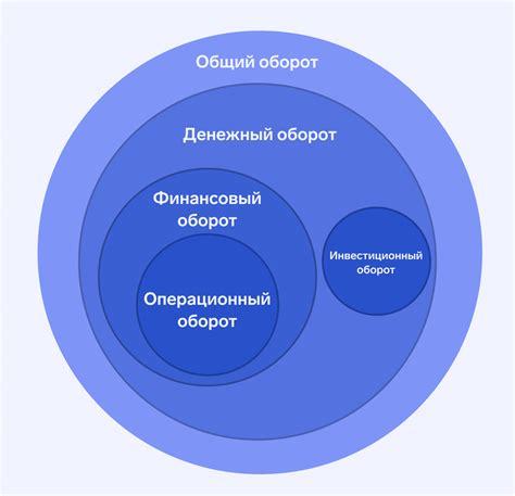 Основное: выручка и оборот