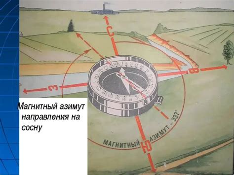 Основное значение азимута в навигации