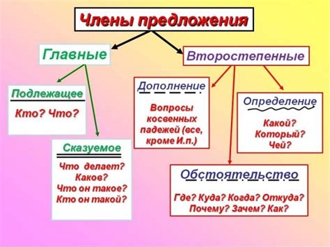 Основное значение каждого слова: предложение и предложение с подсказкой