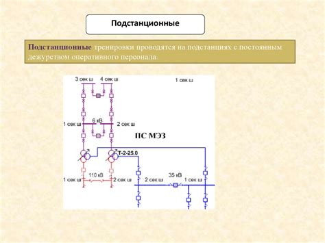 Основное отличие между оперативным и оперативно ремонтным персоналом