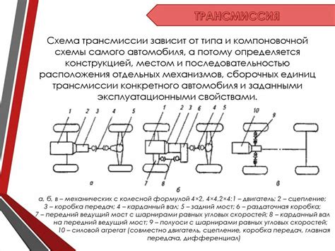 Основной компонент передачи силы в трансмиссии автомобиля