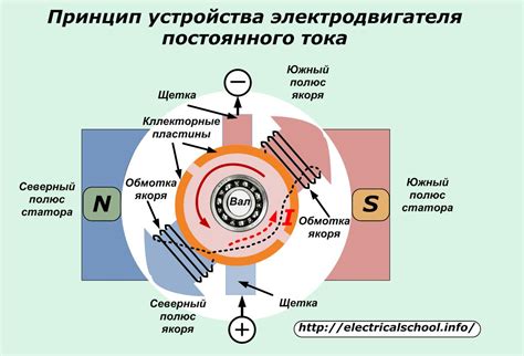 Основной принцип работы двигателя в электрогенераторе