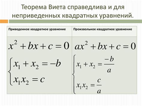 Основной принцип теоремы Виета