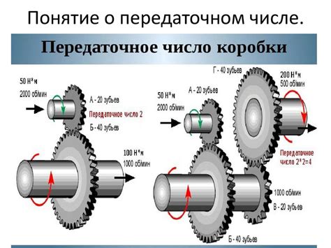 Основной принцип функционирования переменного передаточного числа в автомобиле Тойота