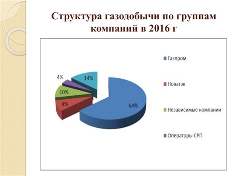 Основной реестр привилегированных компаний в сфере естественных монополий
