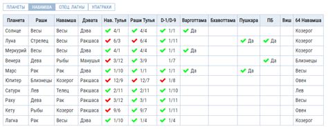 Основные аспекты анализа навамши