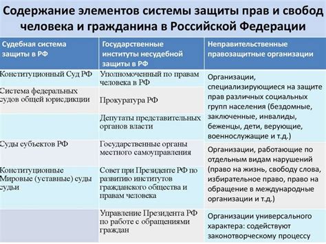 Основные аспекты гарантий культурных свобод