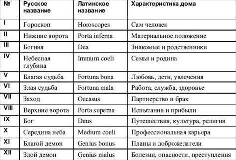 Основные аспекты значения числа «4» в русской культуре