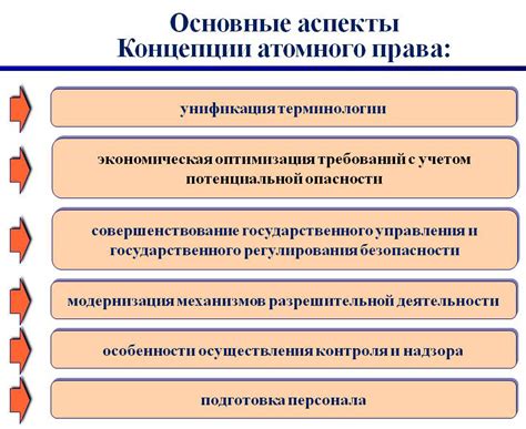 Основные аспекты концепции