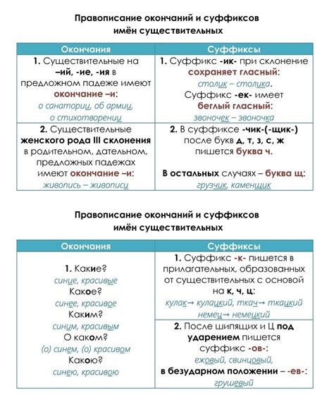 Основные аспекты орфографии в русском языке