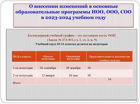 Основные аспекты при внесении изменений в систему налоговых выплат в рамках учета заработной платы