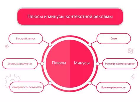 Основные аспекты при настройке системы "Рив Трип"