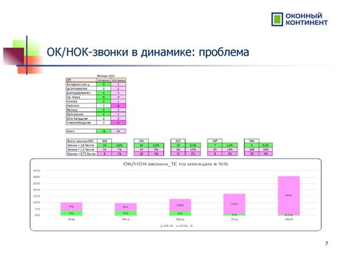 Основные аспекты работы персонала в торговой точке Раста