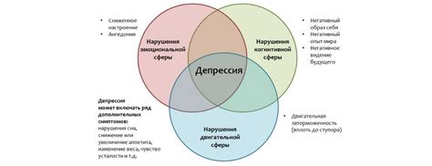 Основные аспекты успешного раскрытия головки: ключевая информация для эффективного результата