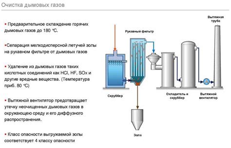 Основные аспекты функционирования эмулятора системы очистки от диоксида азота