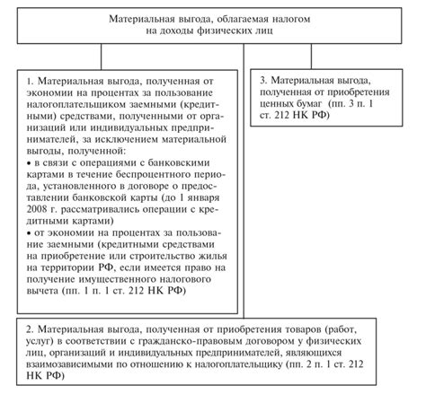 Основные варианты и их особенности