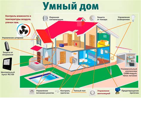 Основные варианты соединения вентиляционных систем с материнской платой