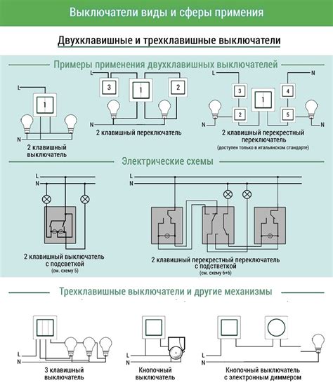 Основные виды автоматических выключателей: справка для практического использования