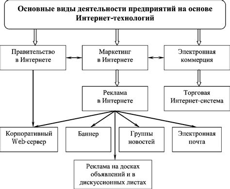 Основные виды медицинских услуг, предоставляемых стоматологическим центром