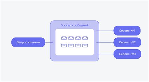 Основные возможности при обработке сообщений