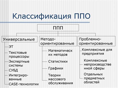 Основные возможности программы и способы их применения