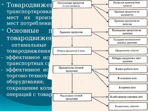 Основные возможности программы и эффективное их использование