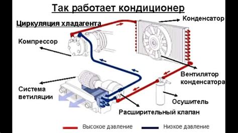 Основные достоинства системы климат-контроля в автомобиле