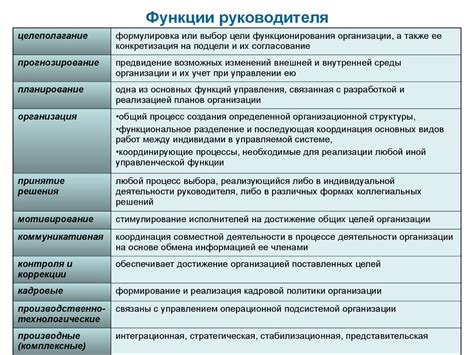 Основные задачи и функции руководителя бухгалтерии