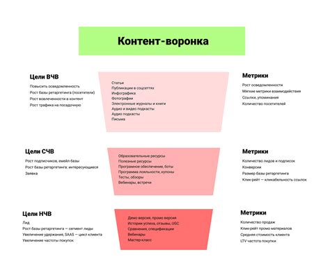 Основные инструменты для создания и размещения контента в приложении Like