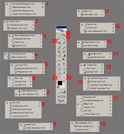 Основные инструменты для формирования геометрических форм в Microsoft Word