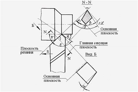 Основные инструменты и элементы управления баундера: углы, скорость, направление