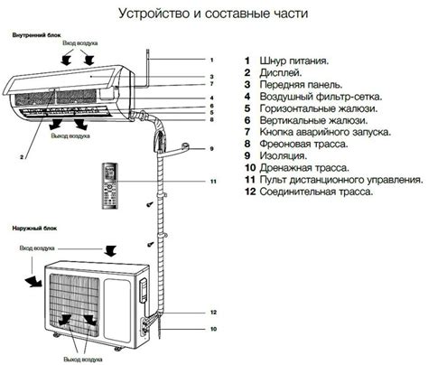 Основные инструменты необходимые для успешной установки обновления системы