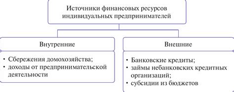 Основные источники информации о деятельности индивидуальных предпринимателей