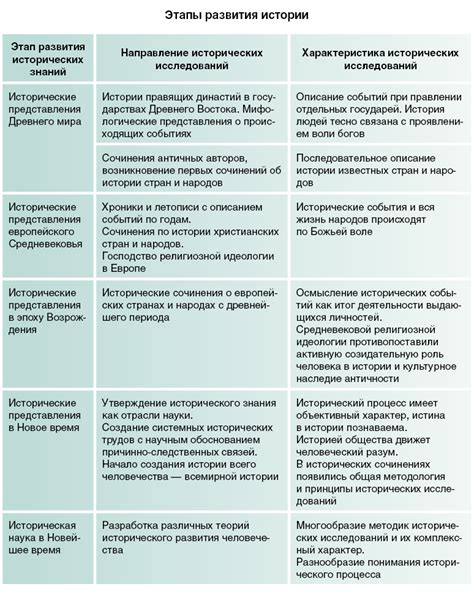 Основные источники и этапы процесса ознакомления по вопросам оформления ГПЗУ
