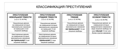 Основные категории преступлений, караемых долгосрочными лишениями свободы