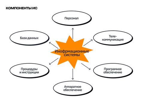 Основные классы моделей и их применение в мире информационных технологий