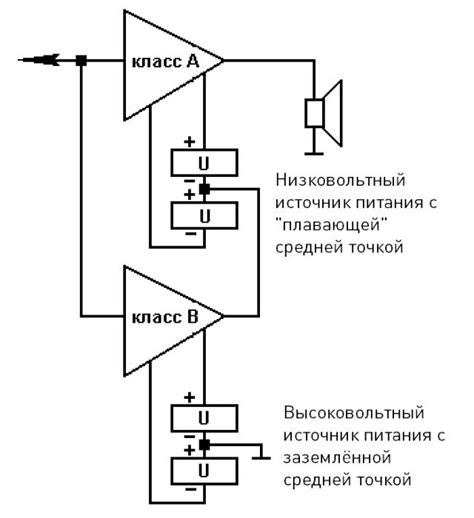 Основные классы усилителей: глубокий анализ и описание