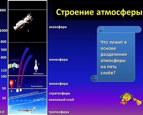 Основные компоненты атмосферы и их влияние на погоду